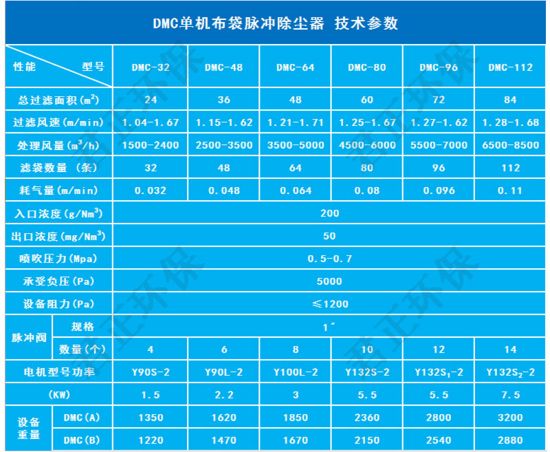 36袋單機(jī)布袋除塵器外形尺寸